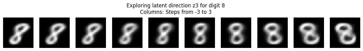 Varying dimension 3 of the latent space shows tilt variation